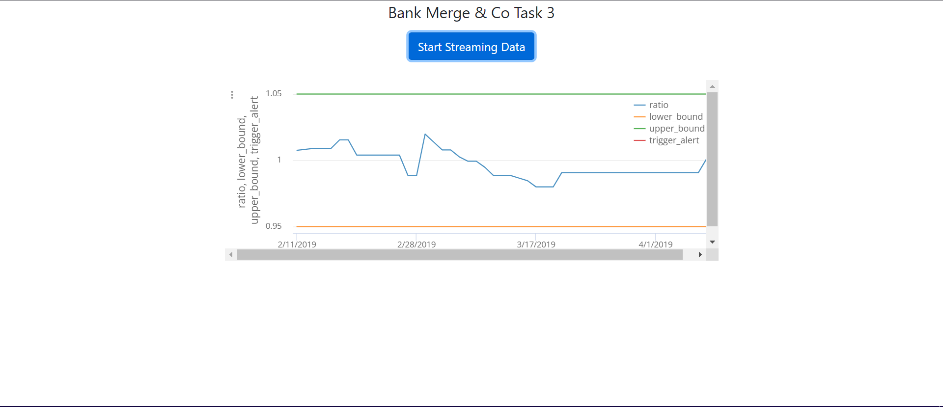 Trader Dashboard